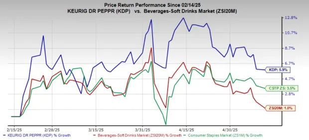 Keurig Stock Has an Attractive 16.04X P/E Multiple: A Buy Opportunity?