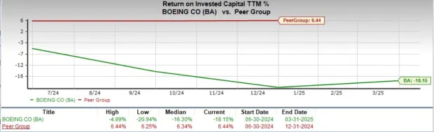 Boeing Wins Order for 777X Aircraft: Should You Buy or Sell the Stock Now?