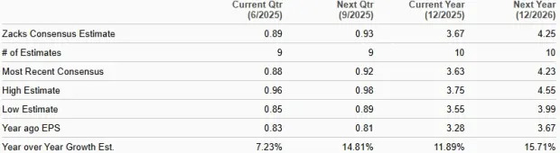 Bank of America Soars 18.2% in a Month: Buy, Sell or Hold the Stock?