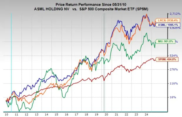 Rare Opportunity: Top Chip Stocks to Buy Now (LRCX, ASML, MU)