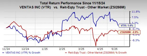 Key Reasons to Add Ventas Stock to Your Portfolio Right Now