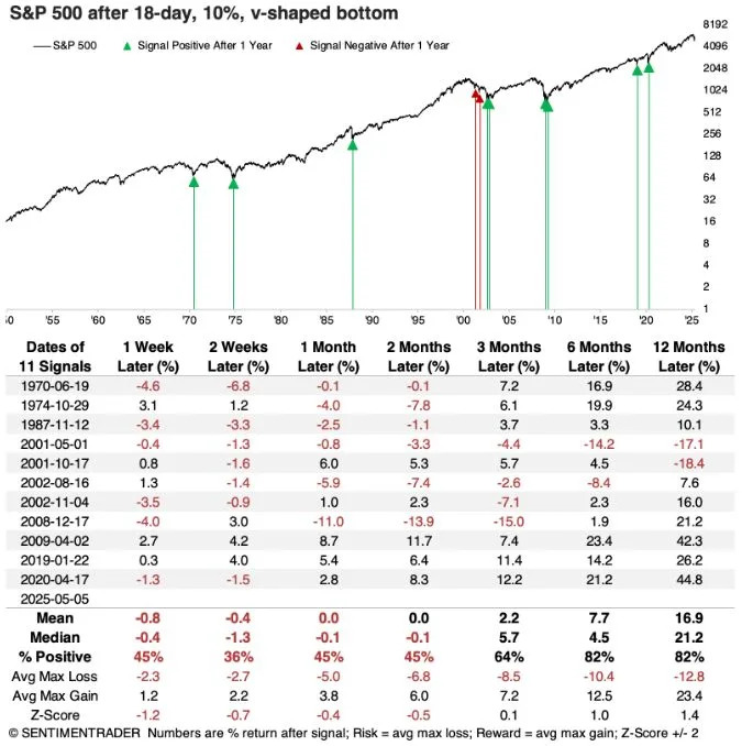 Stock Rally Nobody Is Comfortable With Makes It Hard to Chase