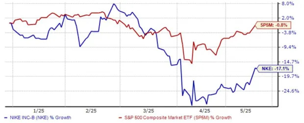 Apple & Nike Bounce on China Tariff News: A Closer Look
