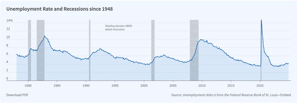 A Pre-Consensus Lift Amidst Lingering Recession Whispers