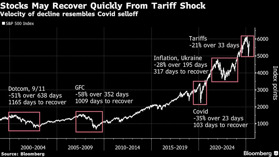 Stock Rally Nobody Is Comfortable With Makes It Hard to Chase