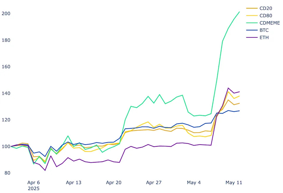 A Pre-Consensus Lift Amidst Lingering Recession Whispers