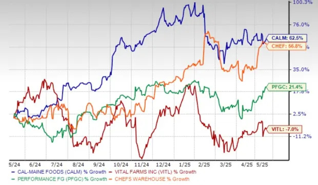 Egg Prices Decrease 13% in April: What's Next for the CALM Stock?