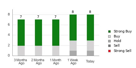 Is It Worth Investing in Archrock Inc. (AROC) Based on Wall Street's Bullish Views?