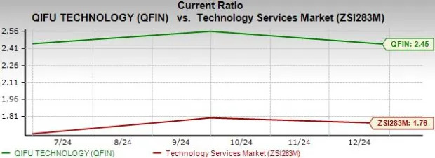 QFIN Stock Skyrockets 129% in a Year: Is It Still Worth Buying?