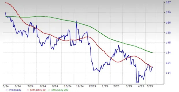 Nucor Trades at Premium Valuation: Buy, Sell or Hold the Stock?
