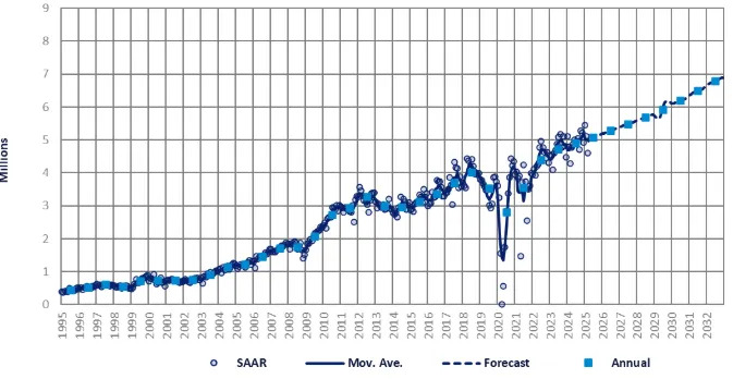 Marginal gains in India’s March Light Vehicle wholesales – GlobalData
