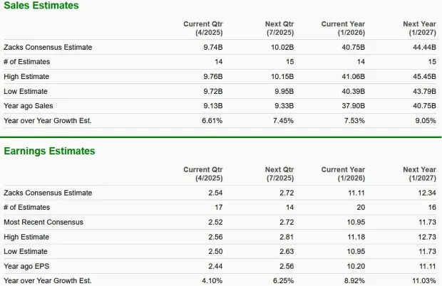 Salesforce Stock Soars 13% in a Month: Time to Hold or Book Profits?