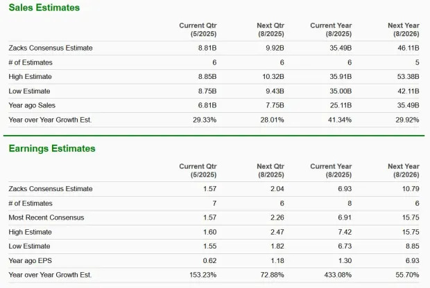 Rare Opportunity: Top Chip Stocks to Buy Now (LRCX, ASML, MU)