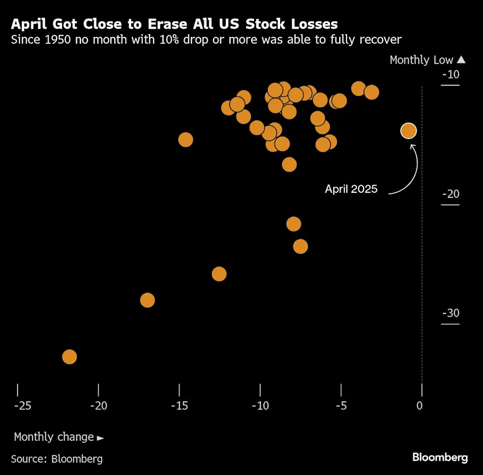 Stock Rally Nobody Is Comfortable With Makes It Hard to Chase
