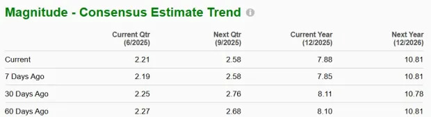 Nucor Trades at Premium Valuation: Buy, Sell or Hold the Stock?