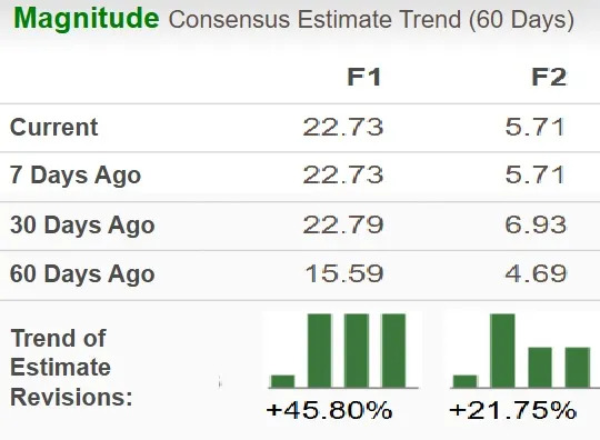 Egg Prices Decrease 13% in April: What's Next for the CALM Stock?