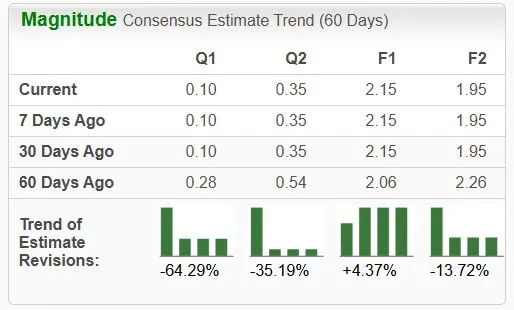 Apple & Nike Bounce on China Tariff News: A Closer Look