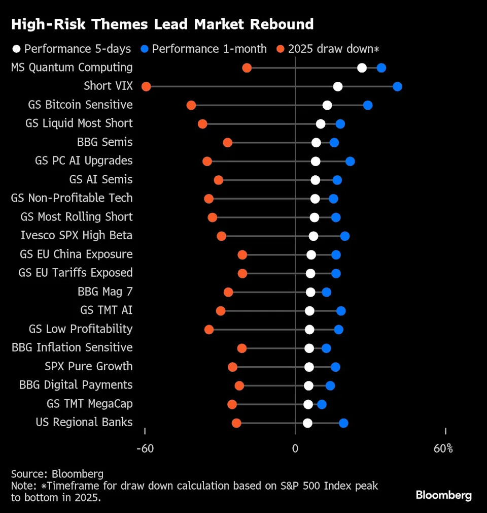 Stock Rally Nobody Is Comfortable With Makes It Hard to Chase