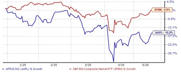 Apple & Nike Bounce on China Tariff News: A Closer Look