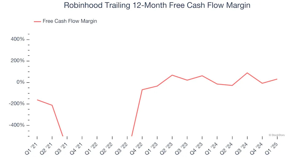 Robinhood (HOOD): 3 Reasons We Love This Stock
