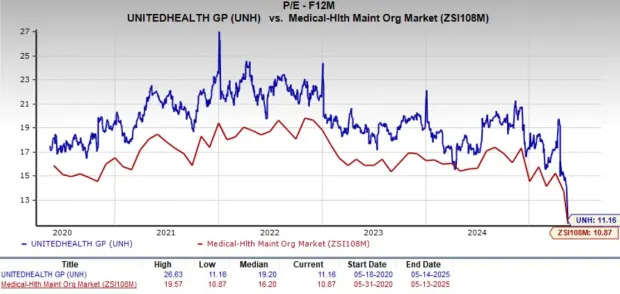 UnitedHealth Spirals Downward Amid New Criminal Probe: Time to Sell?