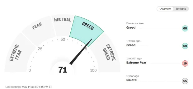 3 Reasons US Equities May Be Short-Term Overheated