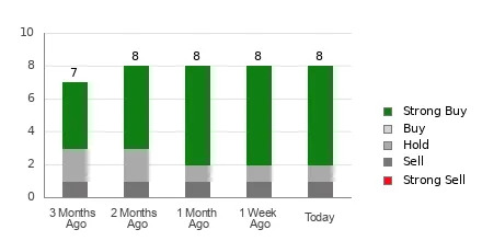 MINISO Group Holding Limited (MNSO) Is Considered a Good Investment by Brokers: Is That True?