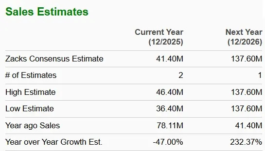 UUUU Stock Trades at Premium Value: Should You Buy, Sell or Hold?