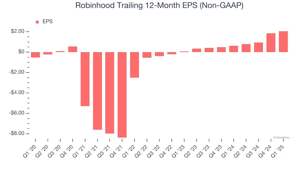 Robinhood (HOOD): 3 Reasons We Love This Stock