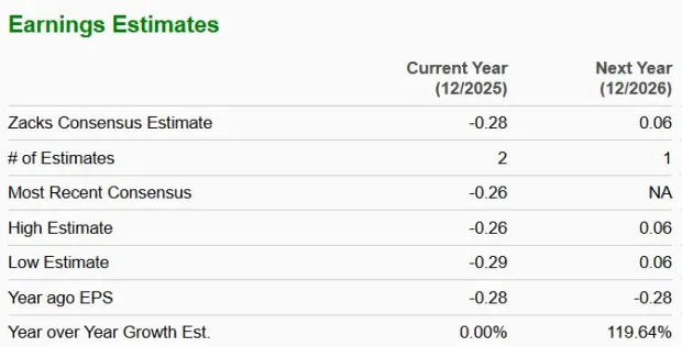 UUUU Stock Trades at Premium Value: Should You Buy, Sell or Hold?