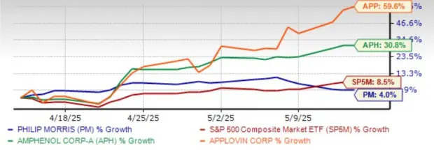 3 Must-Buy U.S. Corporate Behemoths Despite Recent Volatility
