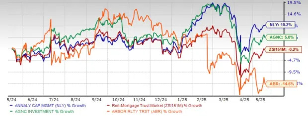 Should You Buy Annaly Stock for Its Staggering 14.34% Dividend Yield?