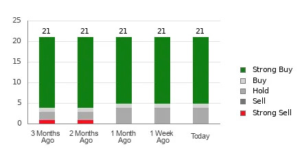 Is It Worth Investing in Howmet (HWM) Based on Wall Street's Bullish Views?