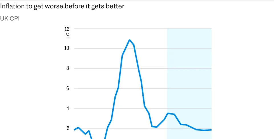 It’s all downhill from here for British growth