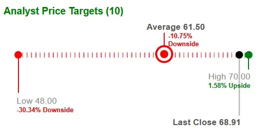 After 92% YTD Surge, Is Tempus AI a Buy on Trump's Executive Order?