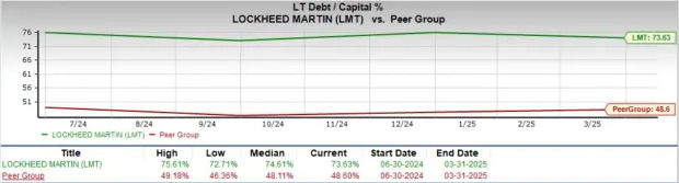 Lockheed Loses 16% in 6 Months: Should You Buy the Stock Now?