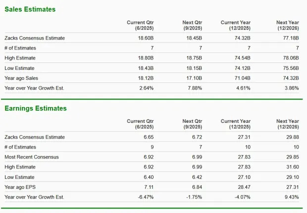 Lockheed Loses 16% in 6 Months: Should You Buy the Stock Now?