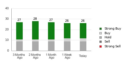 Brokers Suggest Investing in P&G (PG): Read This Before Placing a Bet