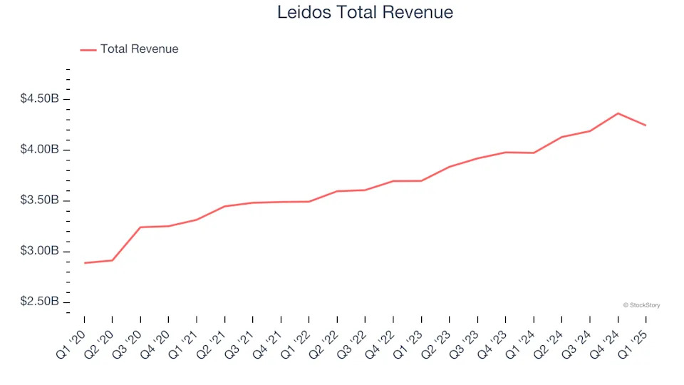 Winners And Losers Of Q1: KBR (NYSE:KBR) Vs The Rest Of The Defense Contractors Stocks