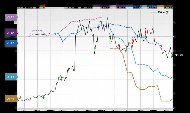 Wall Street Analysts Think MOONLAKE IMMUNO (MLTX) Could Surge 106.62%: Read This Before Placing a Bet