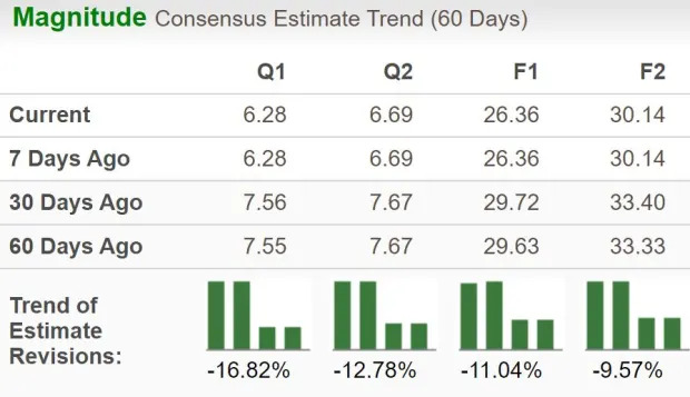 UnitedHealth Spirals Downward Amid New Criminal Probe: Time to Sell?