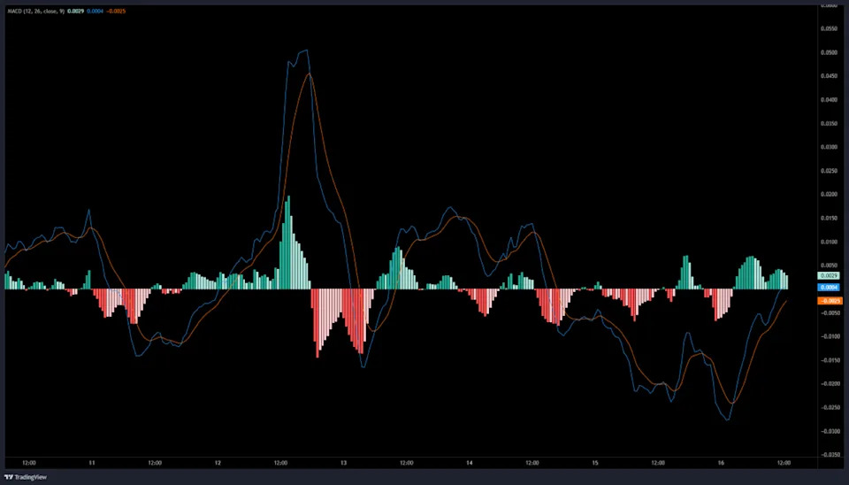 XRP trader will giveaway after new breakout
