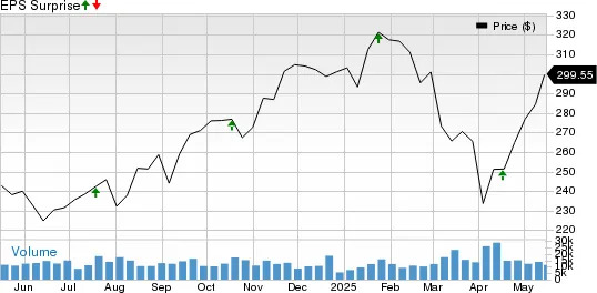 AmEx is Holding Strong: But is That Enough for Investors Right Now?