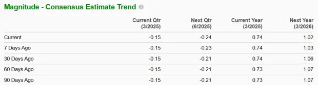 V. F. Corp Crosses 50-Day SMA: Time to Buy the Stock or Hold Steady?