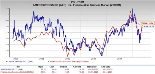 AmEx is Holding Strong: But is That Enough for Investors Right Now?