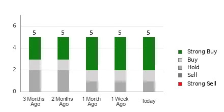 Wall Street Analysts Think SkyWest (SKYW) Is a Good Investment: Is It?