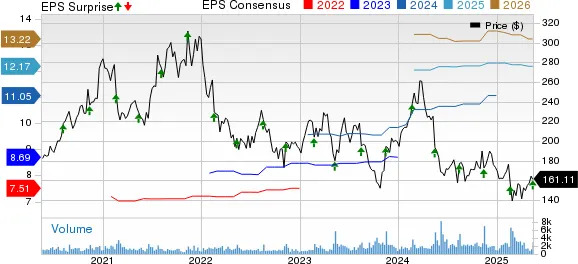 NICE Q1 Earnings Beat Estimates on Strong Cloud Revenues, Stock Rises