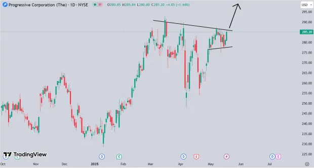 After 30% Slide, is UNH Stock a Buy? Use the 3-Day Rule to Decide