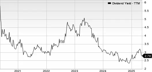 5 Stocks to Watch on Dividend Hikes as Inflation Softens
