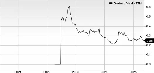 5 Stocks to Watch on Dividend Hikes as Inflation Softens